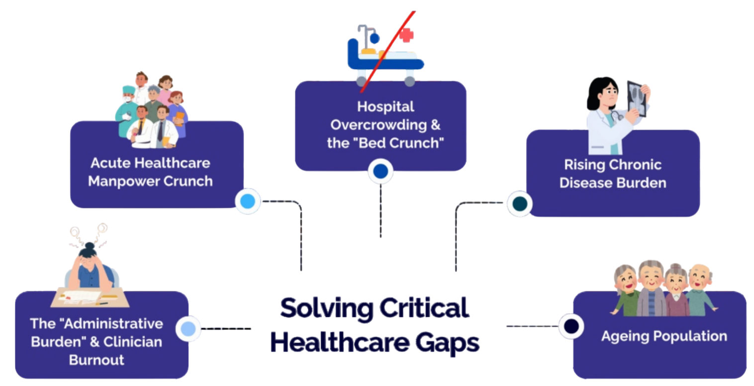 Healthcare Challenges